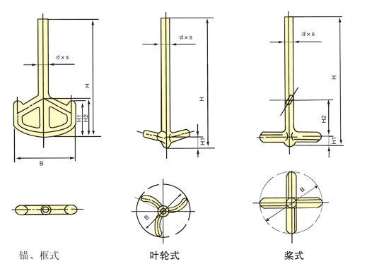 搪玻璃攪拌器111111