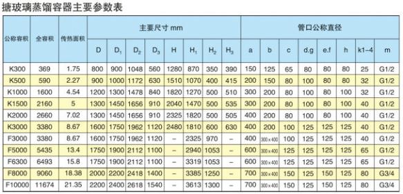 搪玻璃蒸餾容器主要參數(shù)表